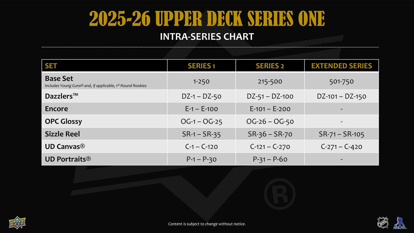 2025/26 Upper Deck Series 1 Hockey 4-Pack Blaster 20-Box Case (Presell)