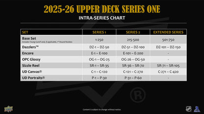 2025/26 Upper Deck Series 1 Hockey 4-Pack Blaster 20-Box Case (Presell)