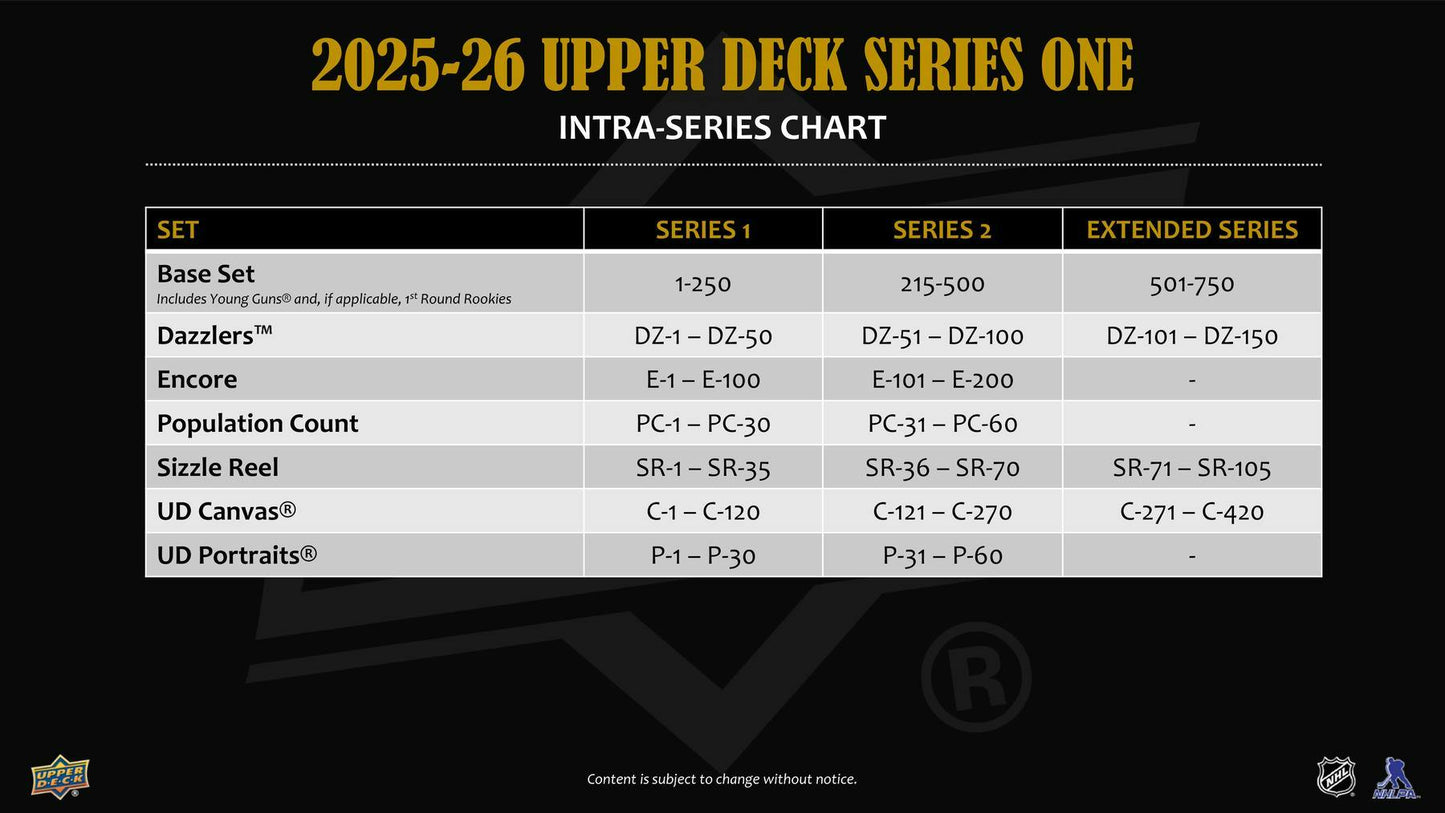 2025/26 Upper Deck Series 1 Hockey Hobby Box (Presell)